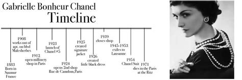 origine de chanel|chanel history timeline.